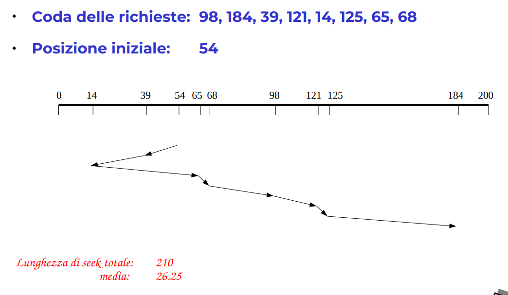 image/universita/ex-notion/Devices OS/Untitled 16